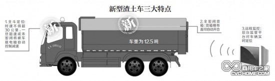 時(shí)速不得超30公里 北京新型渣土車(chē)亮相