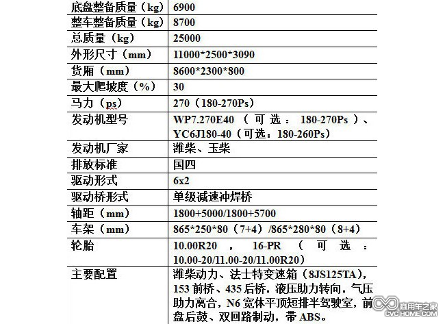 表格2 商用車