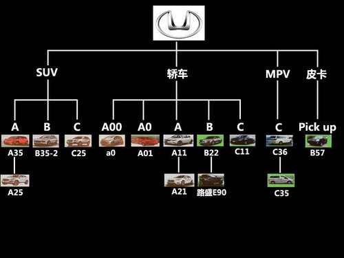 華泰汽車