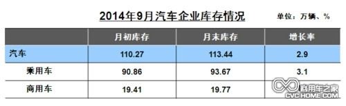 企業(yè)庫存