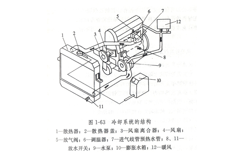 冷卻系統(tǒng).jpg