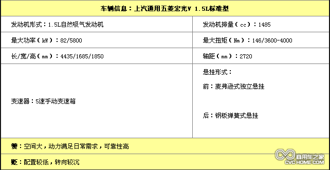 五菱宏光V配置資料