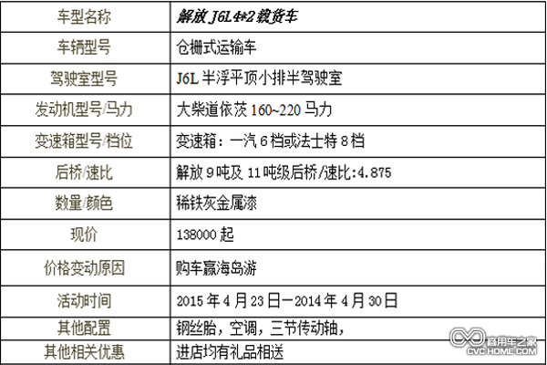 車輛信息及相關(guān)活動