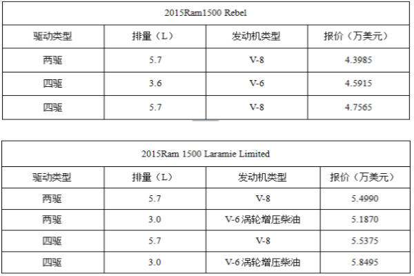 2015款Ram1500 皮卡售價(jià)